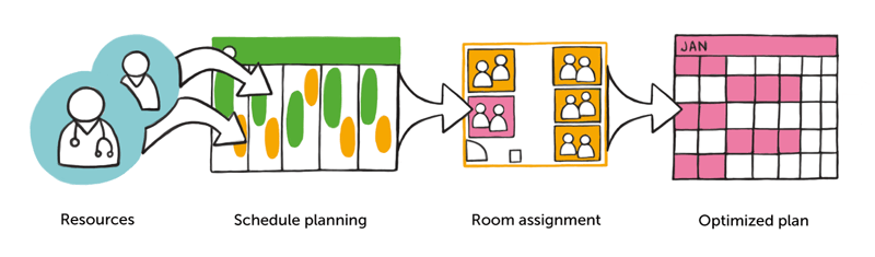 Axel_planner_info_EN