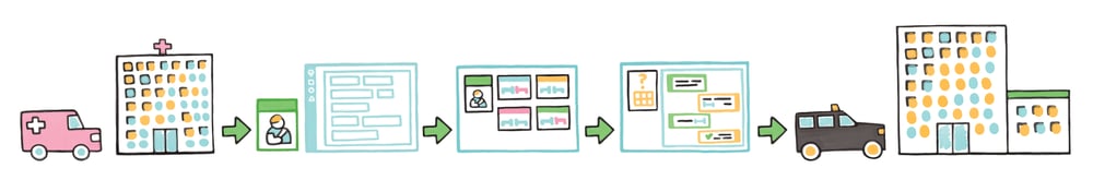 Uoma process flow