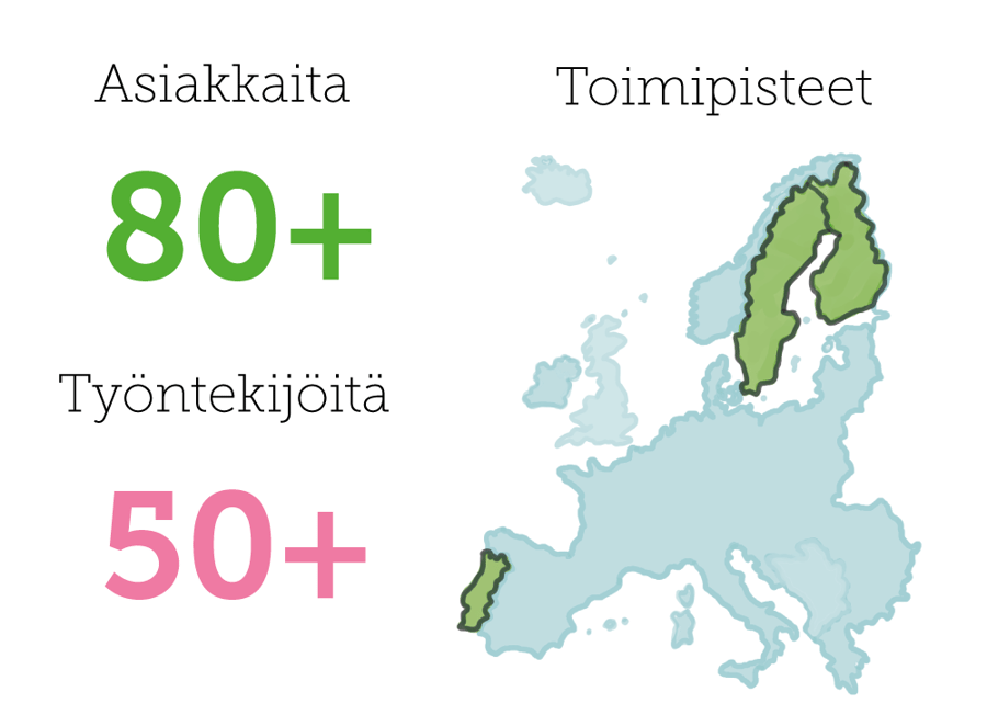 yritysinfo